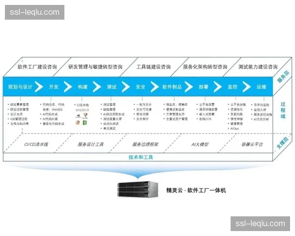 直播平台正由设备提供方转向方案商 提升了体系化的整体交付质量