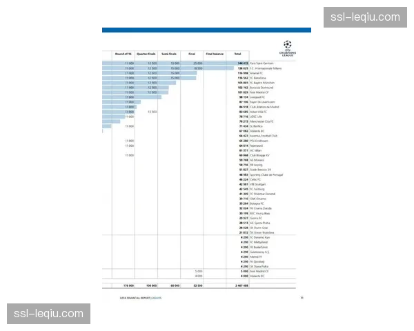 欧足联技术报告：2026-27赛季起，将引入“高位逼抢与纵深传球成功率”作为欧冠参赛资格辅助评估指标
